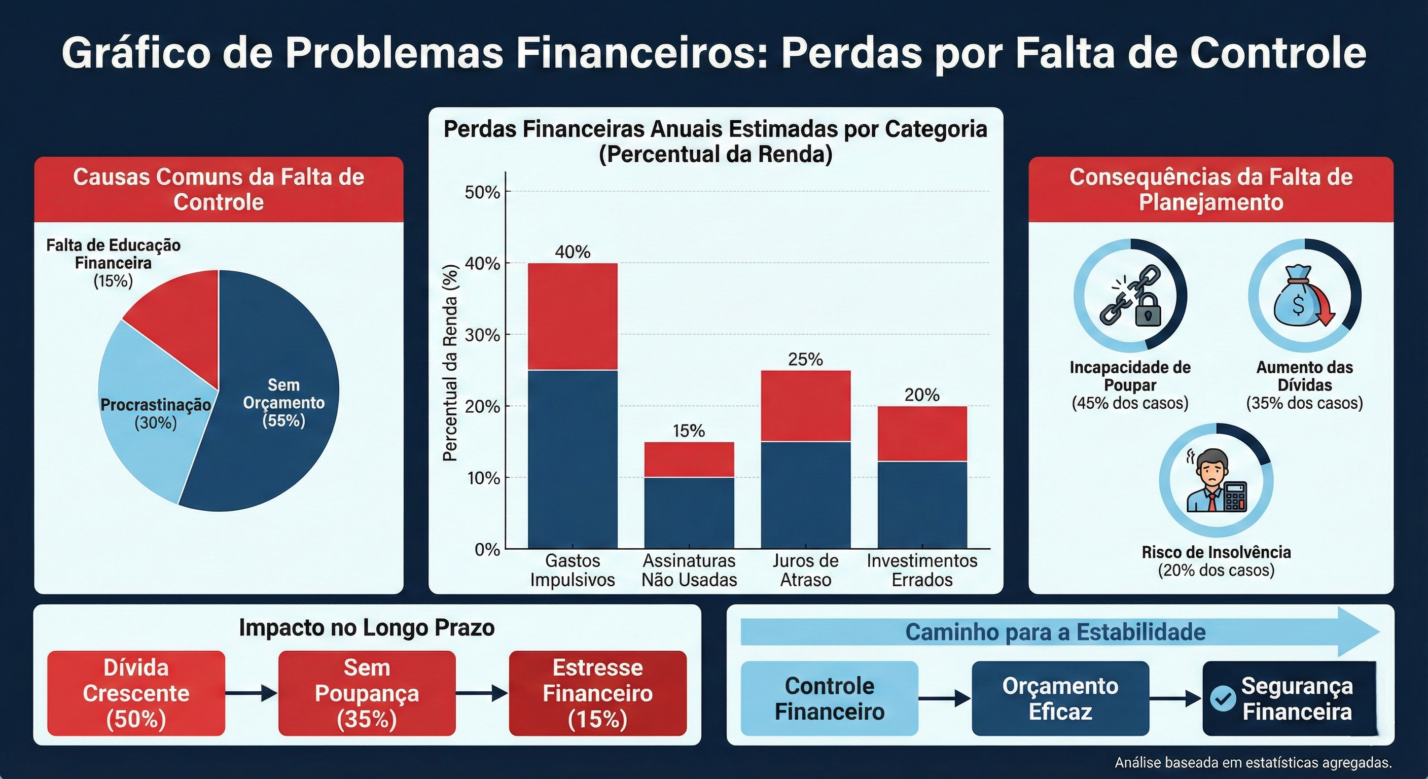 Infográfico Financeiro